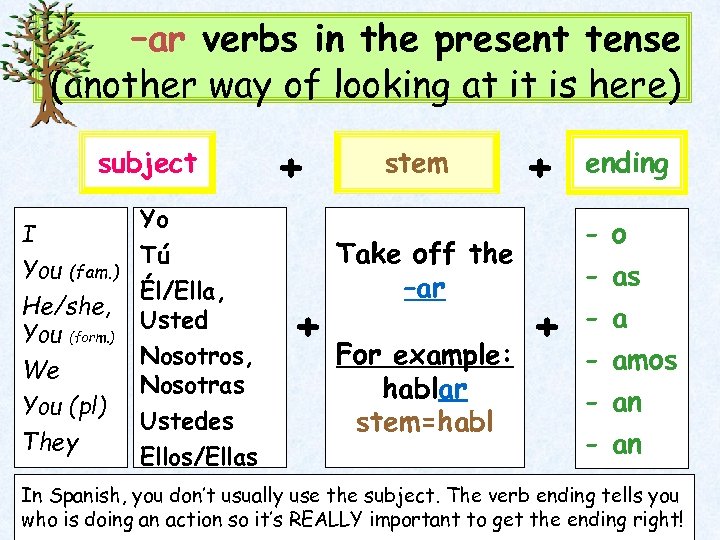 –ar verbs in the present tense (another way of looking at it is here)