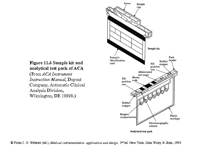 Figure 11. 6 Sample kit and analytical test pack of ACA (From ACA Instrument