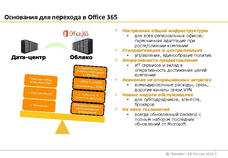 Основания для перехода в Office 365 ü Дата-центр Полный набор возможностей > Кастомизаци я