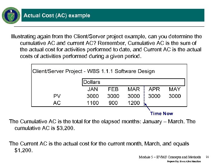 Actual Cost (AC) example Illustrating again from the Client/Server project example, can you determine