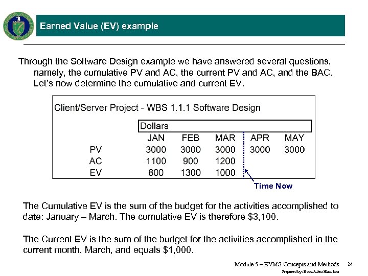 Earned Value (EV) example Through the Software Design example we have answered several questions,