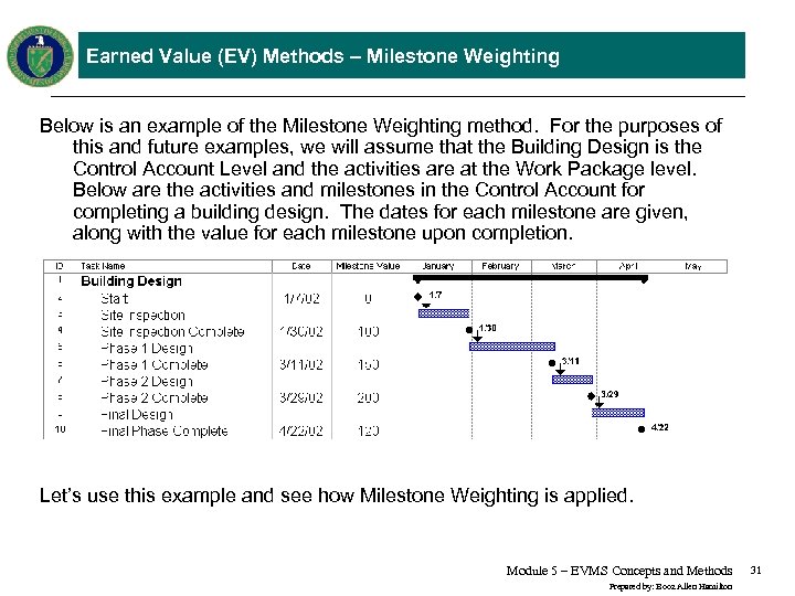 Earned Value (EV) Methods – Milestone Weighting Below is an example of the Milestone