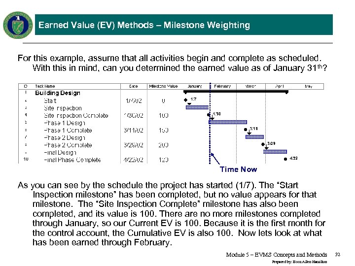 Earned Value (EV) Methods – Milestone Weighting For this example, assume that all activities