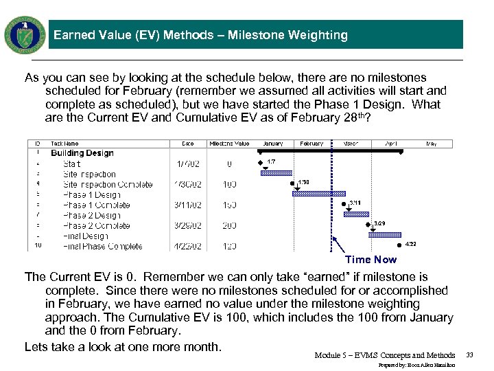 Earned Value (EV) Methods – Milestone Weighting As you can see by looking at