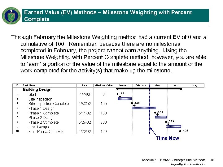 Earned Value (EV) Methods – Milestone Weighting with Percent Complete Through February the Milestone