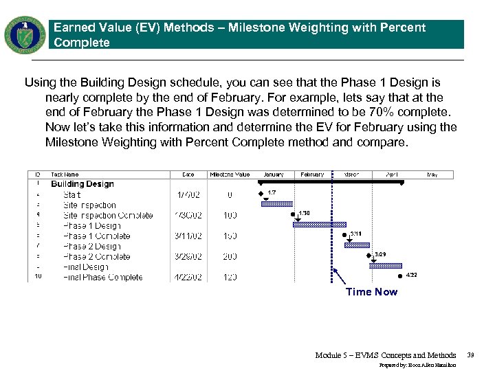 Earned Value (EV) Methods – Milestone Weighting with Percent Complete Using the Building Design