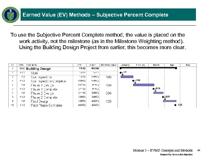 Earned Value (EV) Methods – Subjective Percent Complete To use the Subjective Percent Complete