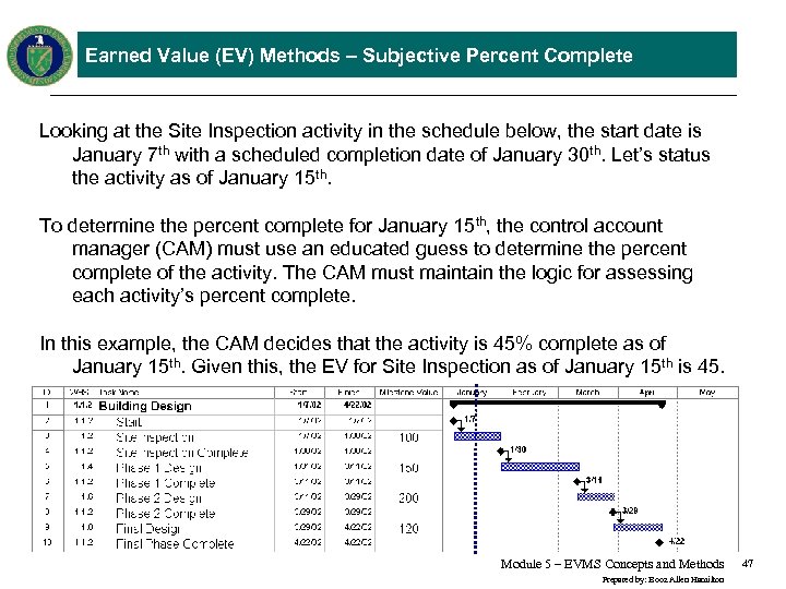 Earned Value (EV) Methods – Subjective Percent Complete Looking at the Site Inspection activity