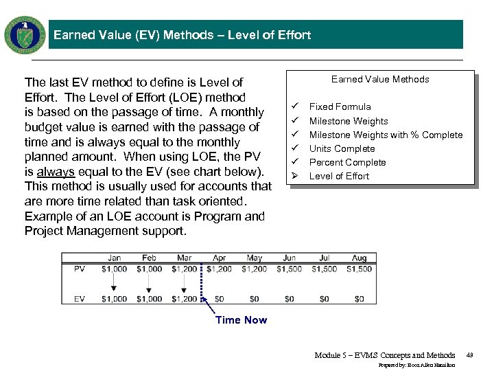 Earned Value (EV) Methods – Level of Effort The last EV method to define