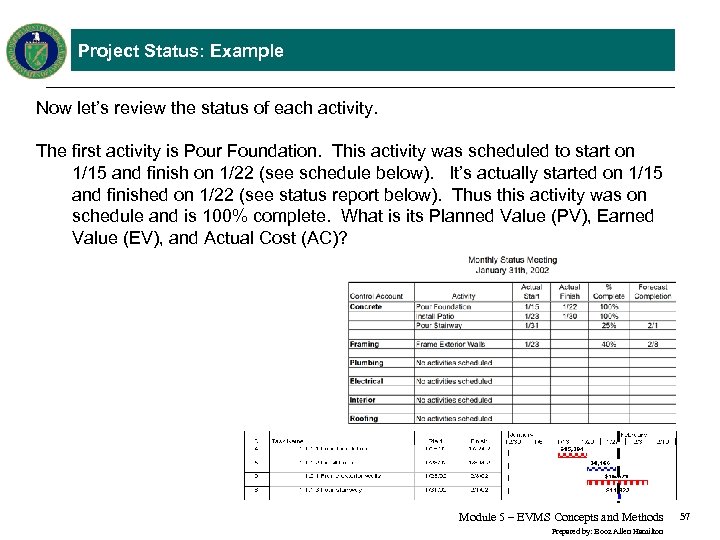 Project Status: Example Now let’s review the status of each activity. The first activity