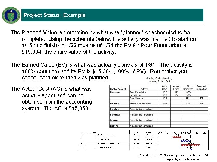 Project Status: Example The Planned Value is determine by what was “planned” or scheduled