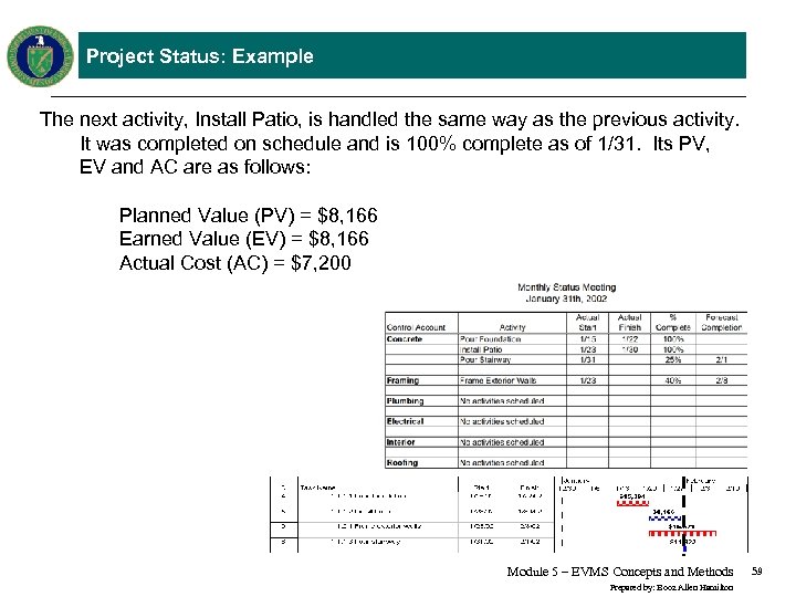 Project Status: Example The next activity, Install Patio, is handled the same way as