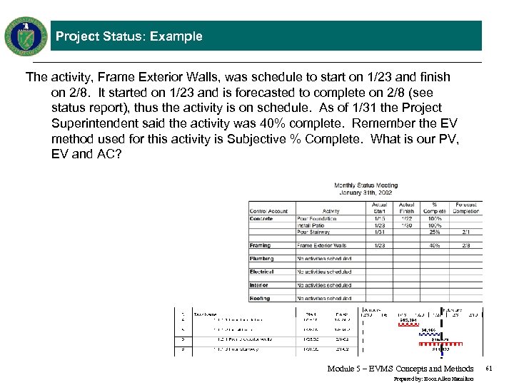 Project Status: Example The activity, Frame Exterior Walls, was schedule to start on 1/23