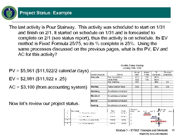 Project Status: Example The last activity is Pour Stairway. This activity was scheduled to