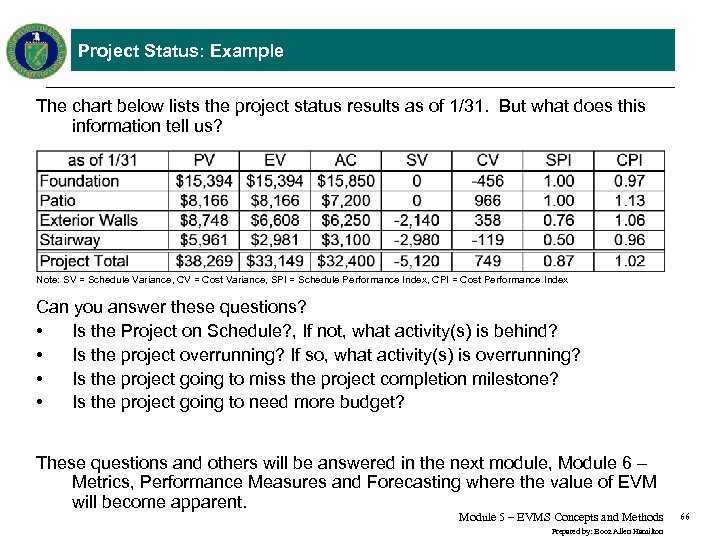 Project Status: Example The chart below lists the project status results as of 1/31.