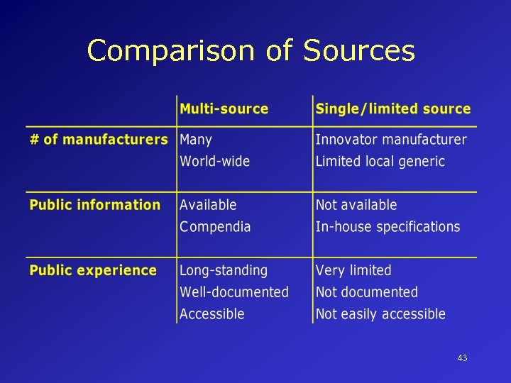Comparison of Sources 43 