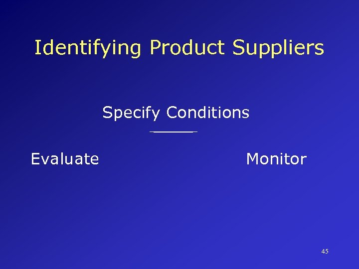 Identifying Product Suppliers Specify Conditions Evaluate Monitor 45 
