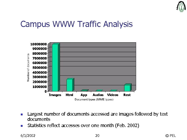 Campus WWW Traffic Analysis n n Largest number of documents accessed are images followed