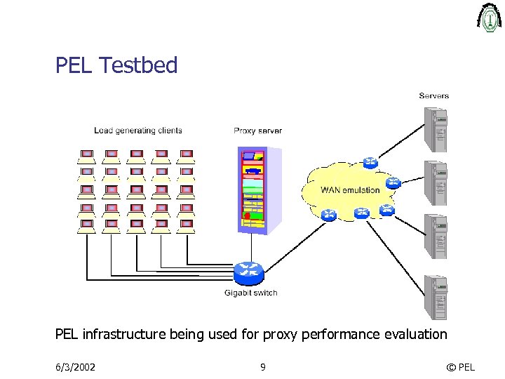 PEL Testbed PEL infrastructure being used for proxy performance evaluation 6/3/2002 9 © PEL
