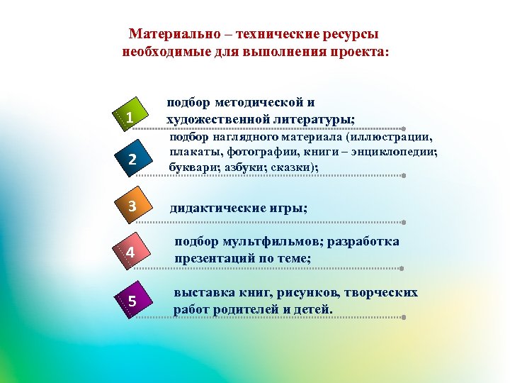 Необходимые ресурсы для проекта