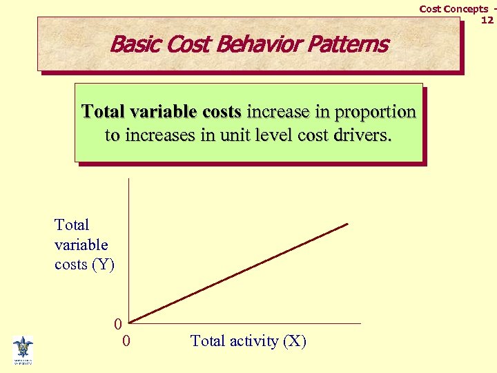 Cost Concepts 12 Basic Cost Behavior Patterns Total variable costs increase in proportion to