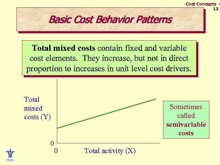 Cost Concepts 13 Basic Cost Behavior Patterns Total mixed costs contain fixed and variable