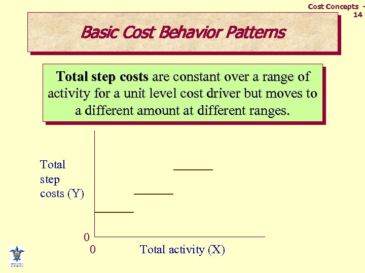 Cost Concepts 14 Basic Cost Behavior Patterns Total step costs are constant over a