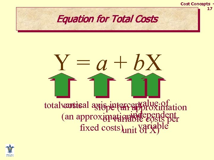 Cost Concepts 17 Equation for Total Costs Y = a + b. X value