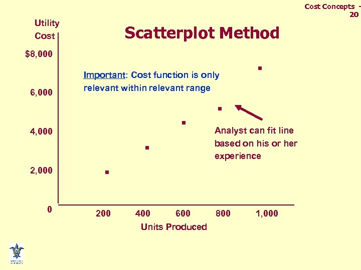 Cost Concepts 20 Utility Cost Scatterplot Method $8, 000 6, 000 Important: Cost function