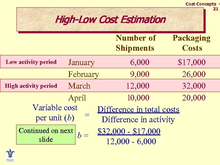 Cost Concepts 21 High-Low Cost Estimation Number of Shipments Packaging Costs January 6, 000