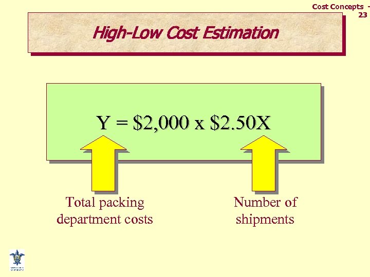 Cost Concepts 23 High-Low Cost Estimation Y = $2, 000 x $2. 50 X