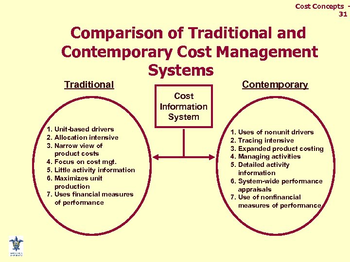 Cost Concepts 31 Comparison of Traditional and Contemporary Cost Management Systems Traditional Contemporary Cost