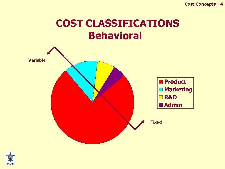 Cost Concepts -4 COST CLASSIFICATIONS Behavioral Variable Fixed 