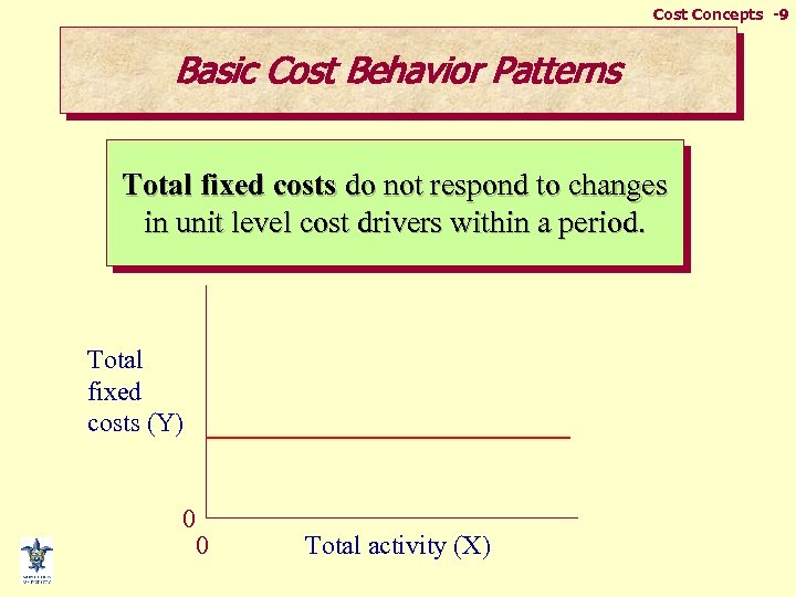 Cost Concepts -9 Basic Cost Behavior Patterns Total fixed costs do not respond to