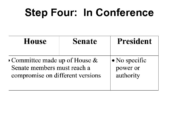 Step Four: In Conference 