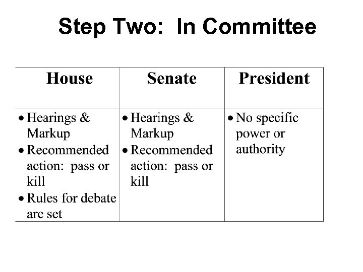 Step Two: In Committee 