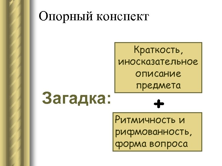 Опорный конспект Загадка: Краткость, иносказательное описание предмета + Ритмичность и рифмованность, форма вопроса 