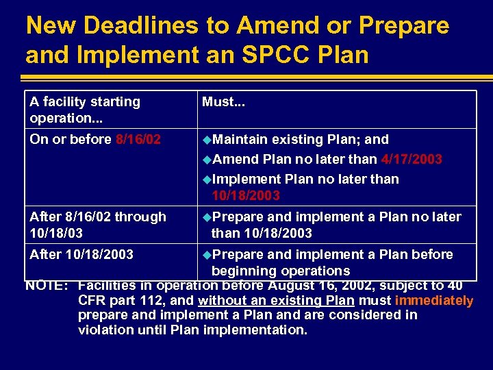 The Revised SPCC Regulations U S Environmental Protection