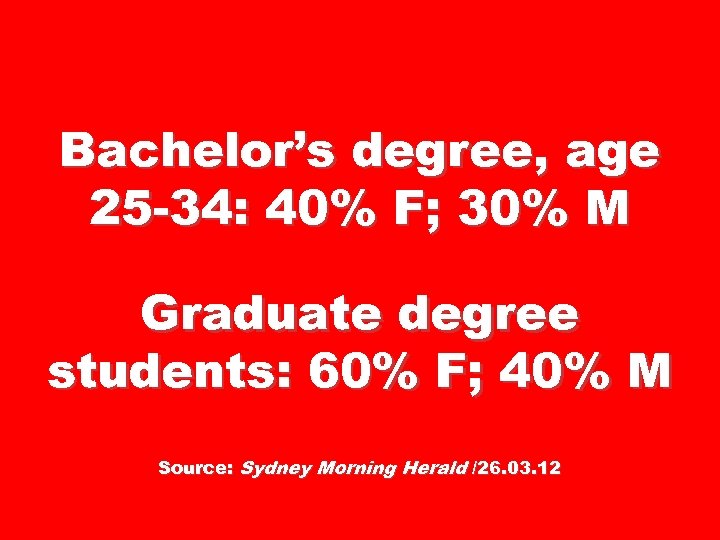 Bachelor’s degree, age 25 -34: 40% F; 30% M Graduate degree students: 60% F;