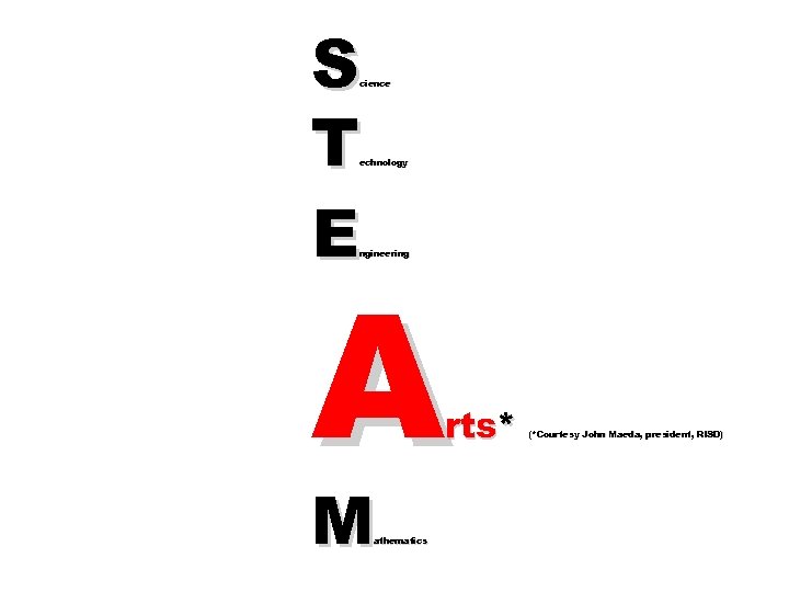 S T E cience echnology ngineering A rts* M athematics (*Courtesy John Maeda, president,
