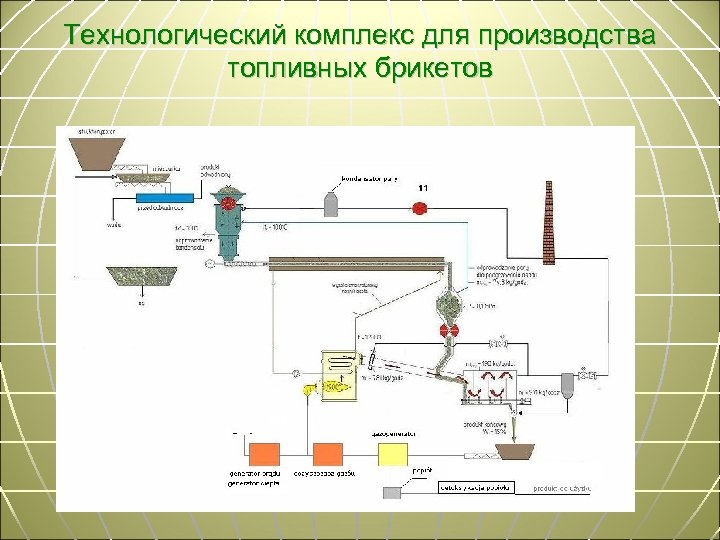 Технологический комплекс для производства топливных брикетов 