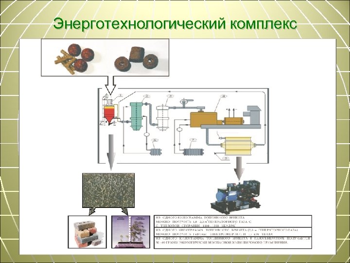 Энерготехнологический комплекс 