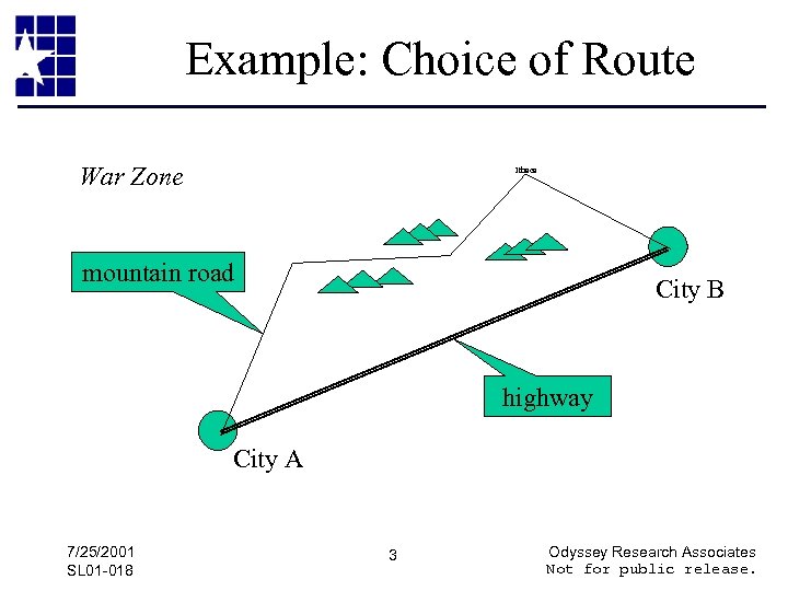 Example: Choice of Route War Zone Ithaca mountain road City B highway City A