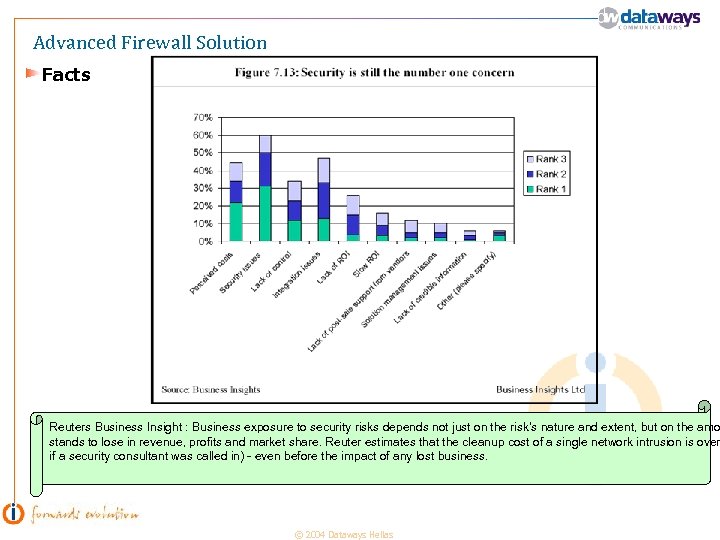 Advanced Firewall Solution Facts Reuters Business Insight : Business exposure to security risks depends