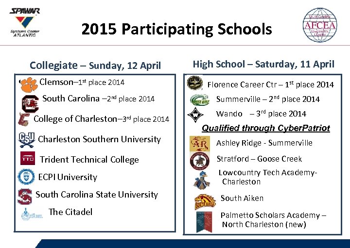 2015 Participating Schools Collegiate – Sunday, 12 April Clemson– 1 st place 2014 Florence