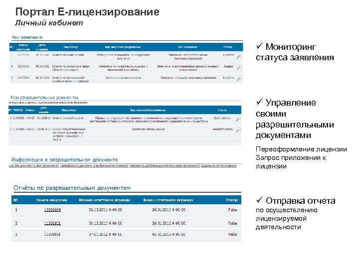 Портал Е-лицензирование Личный кабинет ü Мониторинг статуса заявления ü Управление своими разрешительными документами Переоформление