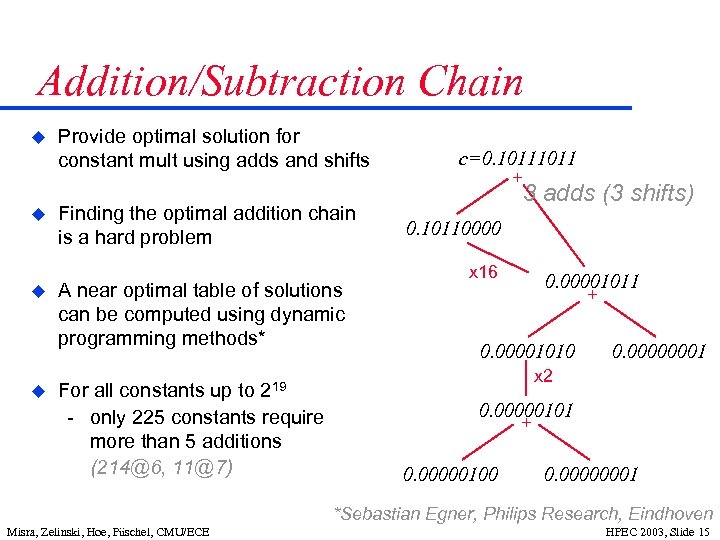Addition/Subtraction Chain u u Provide optimal solution for constant mult using adds and shifts