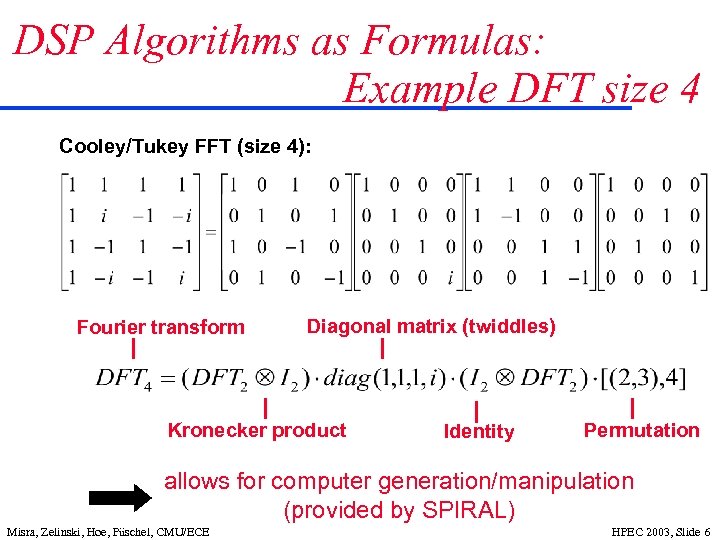 DSP Algorithms as Formulas: Example DFT size 4 Cooley/Tukey FFT (size 4): Fourier transform