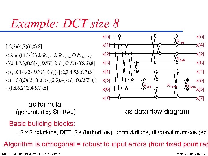 Example: DCT size 8 x[0] + x[1] + + x[2] + + - x[3]