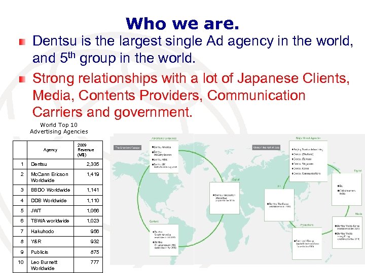 Who we are. Dentsu is the largest single Ad agency in the world, and